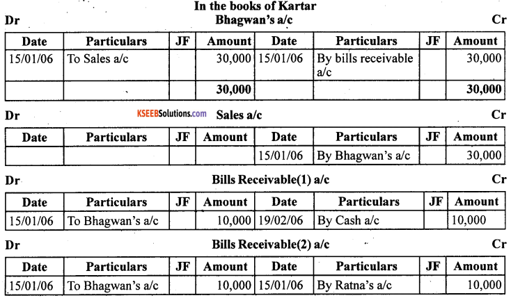 1st PUC Accountancy Question Bank Chapter 8 Bills of Exchange -19