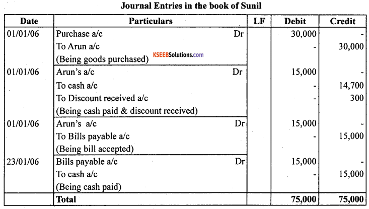 1st PUC Accountancy Question Bank Chapter 8 Bills of Exchange -23