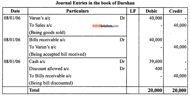 1st PUC Accountancy Question Bank Chapter 8 Bills of Exchange -25