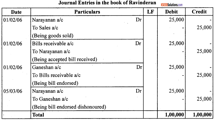 1st PUC Accountancy Question Bank Chapter 8 Bills of Exchange -38