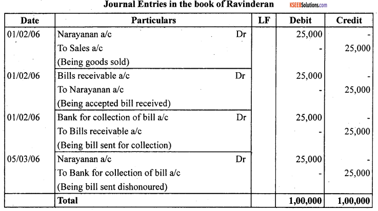1st PUC Accountancy Question Bank Chapter 8 Bills of Exchange -39