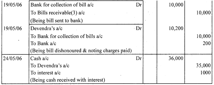 1st PUC Accountancy Question Bank Chapter 8 Bills of Exchange -49