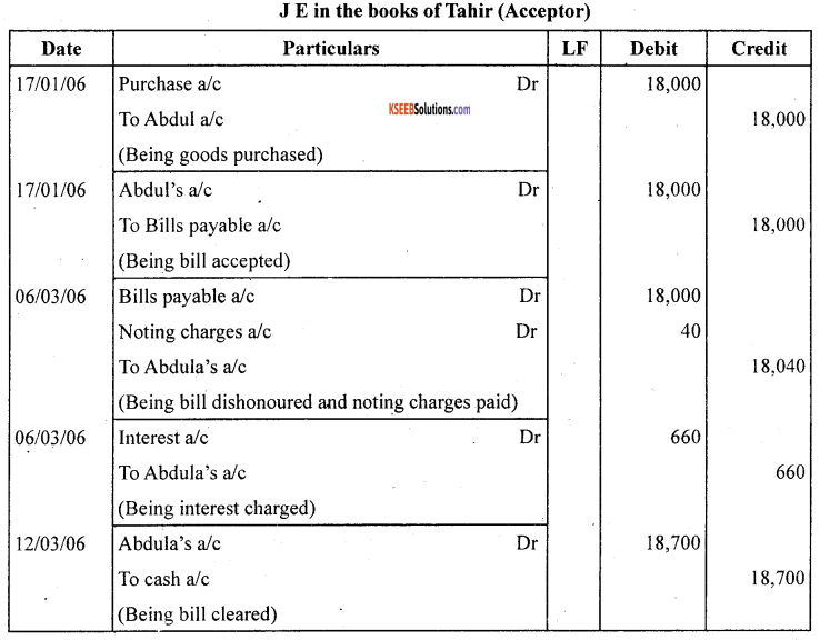 1st PUC Accountancy Question Bank Chapter 8 Bills of Exchange -55