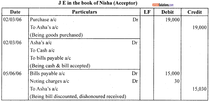 1st PUC Accountancy Question Bank Chapter 8 Bills of Exchange -57