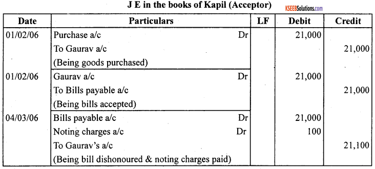1st PUC Accountancy Question Bank Chapter 8 Bills of Exchange -61