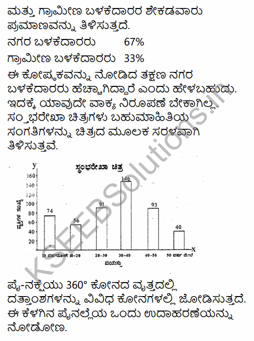 1st PUC Economics Question Bank Chapter 9 Uses of Statistical Methods in Kannada 8