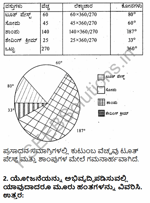 1st PUC Economics Question Bank Chapter 9 Uses of Statistical Methods in Kannada 9