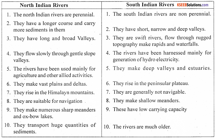 1st PUC Geography Previous Year Question Paper March 2015 (South) - 4