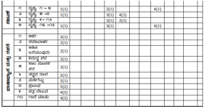 1ST PUC IMPORTANT QUESTIONS WITH ANSWERS PDF KANNADA MEDIUM visual data 4