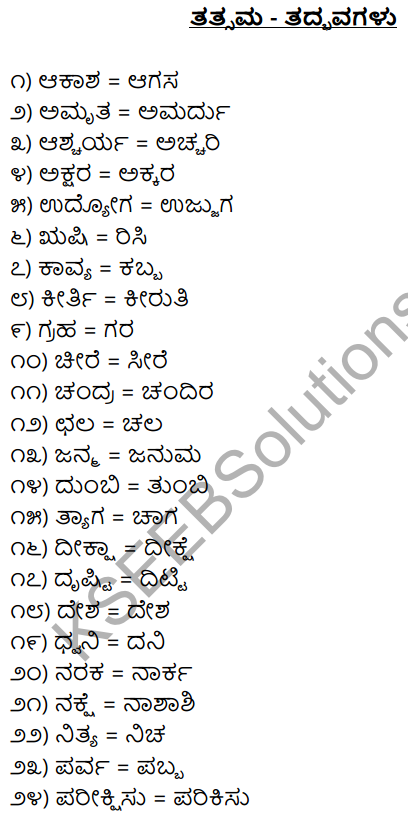 1st PUC Kannada Workbook Answers Tatsama Tadbhava Galu 1