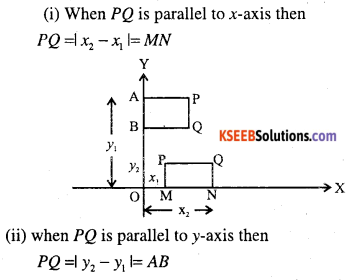 1st PUC Maths Question Bank Chapter 10 Straight Lines 35