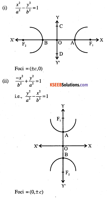 1st PUC Maths Question Bank Chapter 11 Conic Sections 62