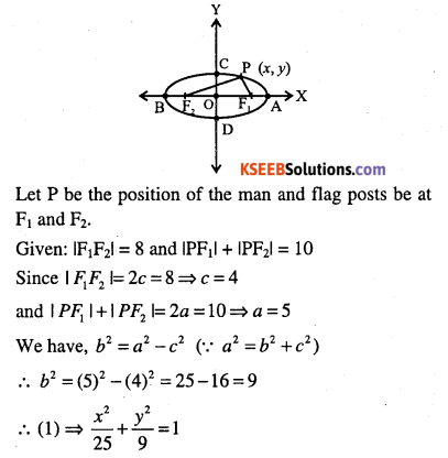 1st PUC Maths Question Bank Chapter 11 Conic Sections 93