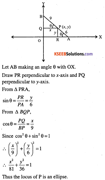 1st PUC Maths Question Bank Chapter 11 Conic Sections 97