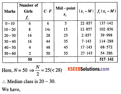 1st PUC Maths Question Bank Chapter 15 Statistics 20
