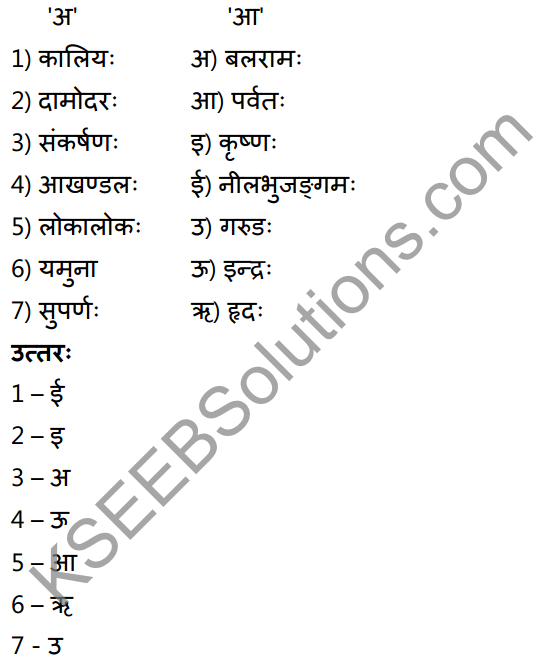 1st PUC Sanskrit Textbook Answers Shevadhi Chapter 8 सान्तःपुरः शरणागतोऽस्मि 22