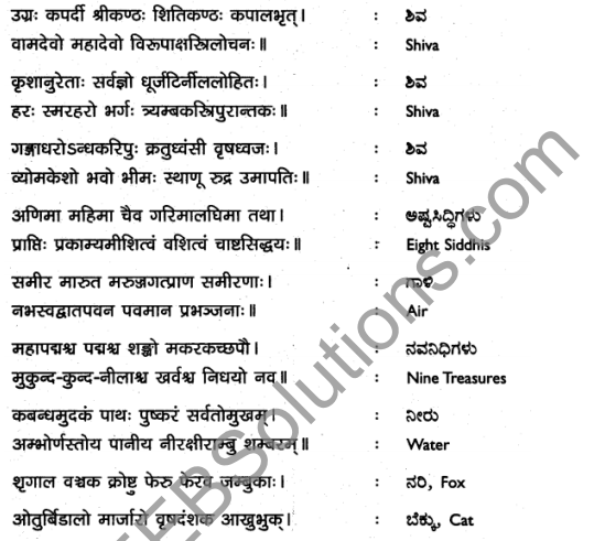 1st PUC Sanskrit Textbook Answers Vyakaran अमरकोषः 4