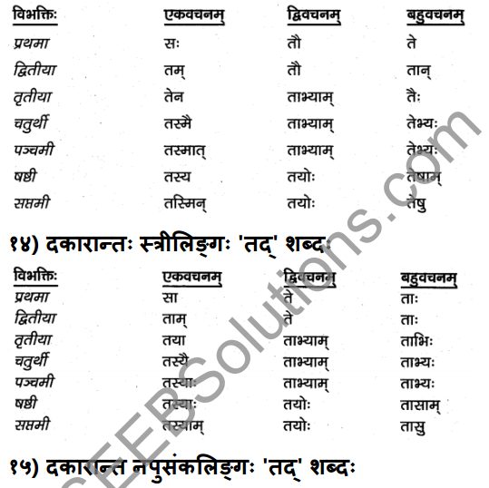 1st PUC Sanskrit Textbook Answers Vyakaran शब्दाः 10