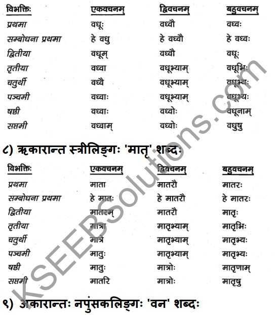 1st PUC Sanskrit Textbook Answers Vyakaran शब्दाः 7