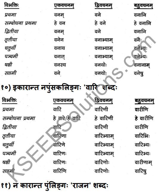1st PUC Sanskrit Textbook Answers Vyakaran शब्दाः 8