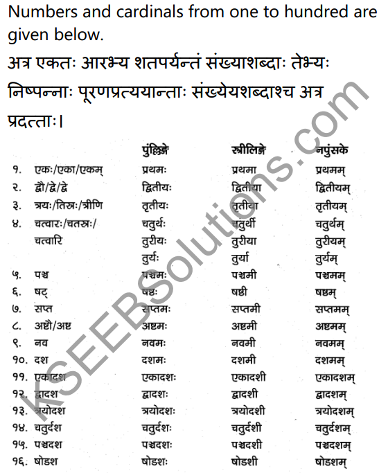 1st PUC Sanskrit Textbook Answers Vyakaran संख्याः 2