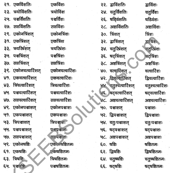 1st PUC Sanskrit Textbook Answers Vyakaran संख्याः 4