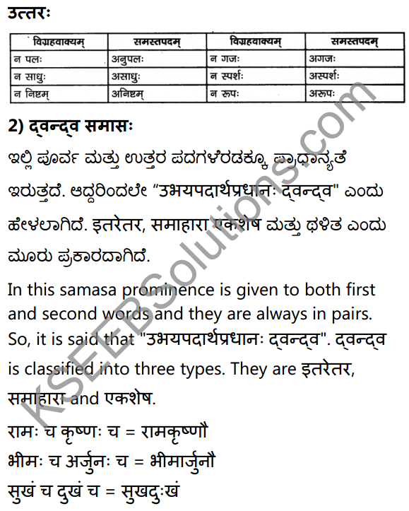 1st PUC Sanskrit Textbook Answers Vyakaran समासः 7