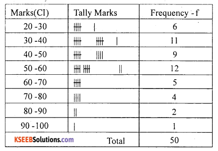 1st PUC Statistics Question Bank Chapter 3 Classification and Tabulation - 20