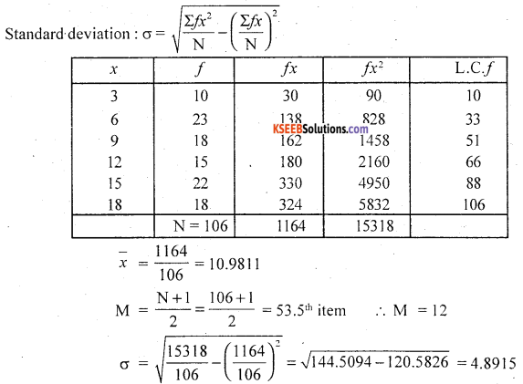 1st PUC Statistics Question Bank Chapter 5 Analysis of Univariate Data - 202