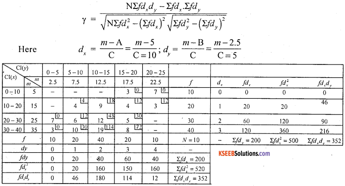 1st PUC Statistics Question Bank Chapter 5 Analysis of Univariate Data - 227