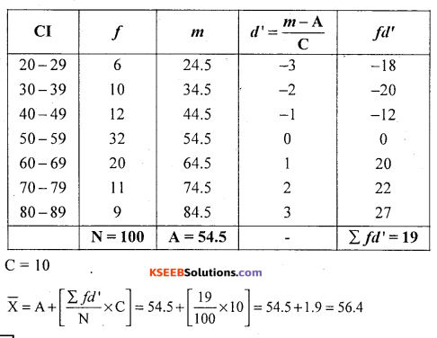 1st PUC Statistics Question Bank Chapter 5 Analysis of Univariate Data - 24