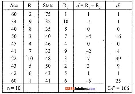1st PUC Statistics Question Bank Chapter 5 Analysis of Univariate Data - 244