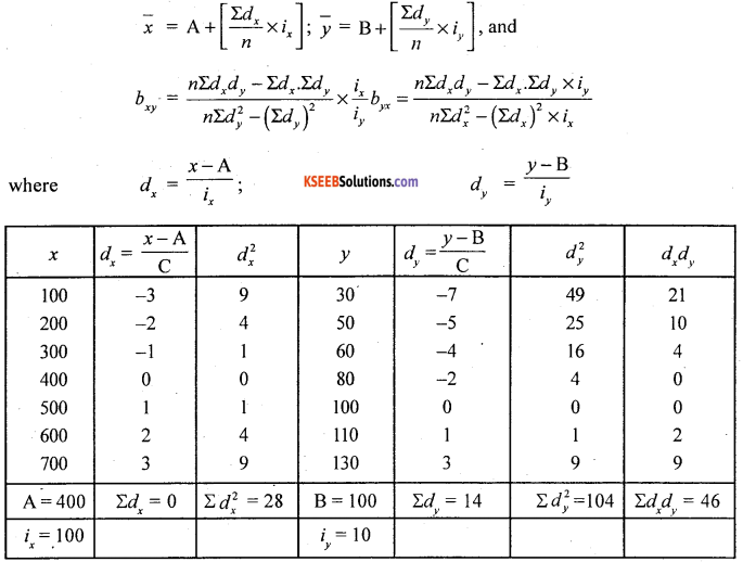 1st PUC Statistics Question Bank Chapter 6 Analysis of Bivariate Correlation and Regression -58
