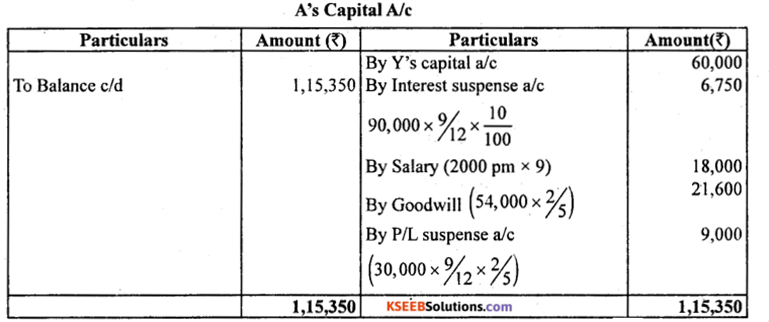 2nd PUC Accountancy Model Question Paper 5 with Answers - 3