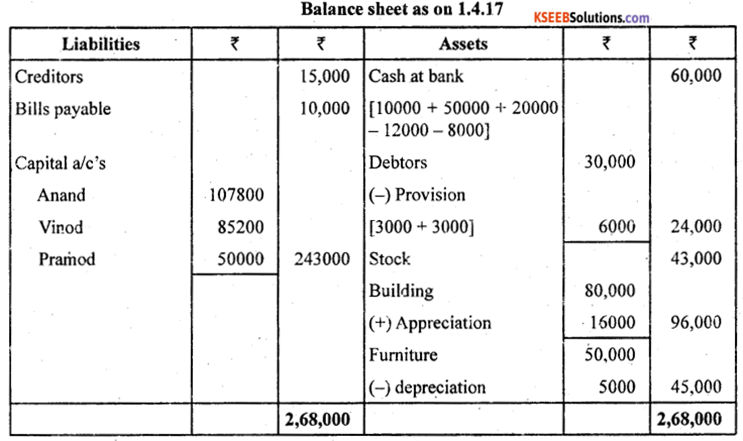 2nd PUC Accountancy Previous Year Question Paper June 2019 - 20