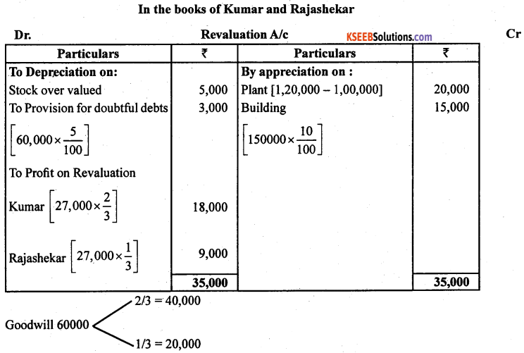 2nd PUC Accountancy Previous Year Question Paper March 2019 - 18