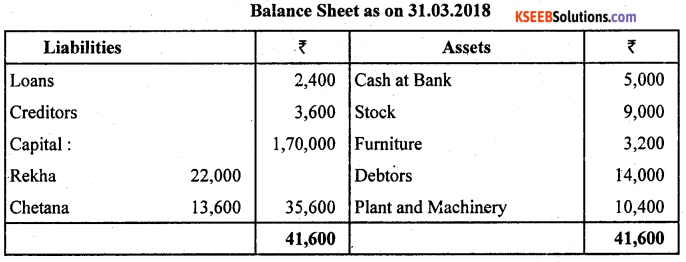 2nd PUC Accountancy Previous Year Question Paper March 2019 - 21