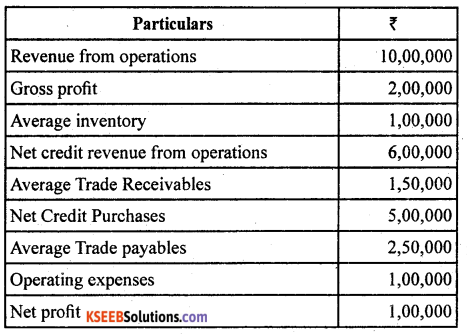 2nd PUC Accountancy Previous Year Question Paper March 2019 - 32