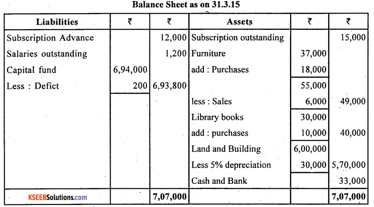 2nd PUC Accountancy Question Bank Chapter 1 Accounting for Partnership Basic Concepts - 39