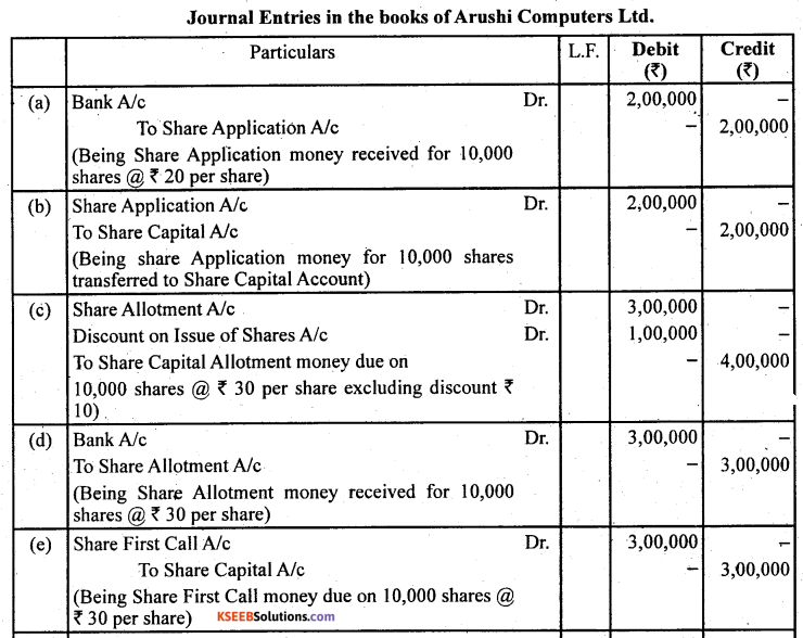 2nd PUC Accountancy Question Bank Chapter 1 Accounting for Share Capital - 30
