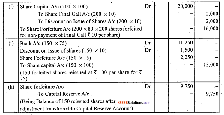 2nd PUC Accountancy Question Bank Chapter 1 Accounting for Share Capital - 32