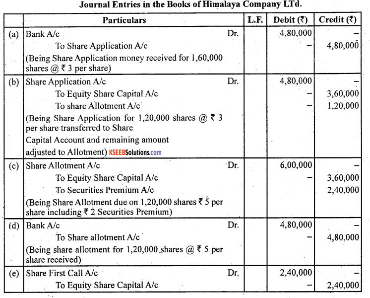 2nd PUC Accountancy Question Bank Chapter 1 Accounting for Share Capital - 40