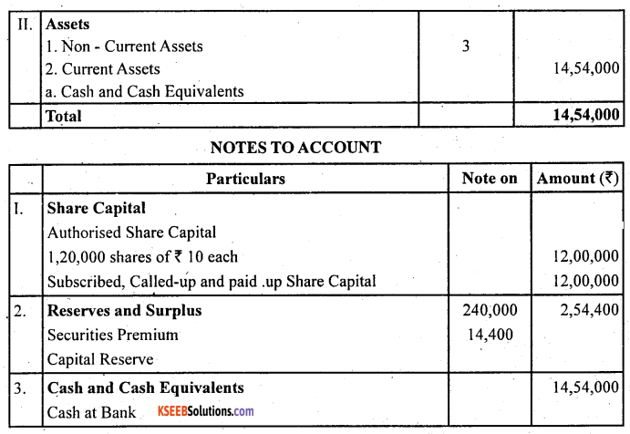 2nd PUC Accountancy Question Bank Chapter 1 Accounting for Share Capital - 43