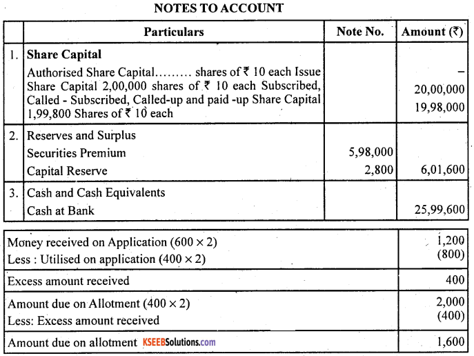 2nd PUC Accountancy Question Bank Chapter 1 Accounting for Share Capital - 49