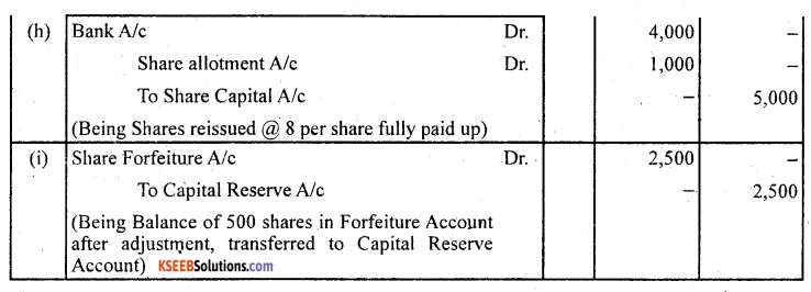 2nd PUC Accountancy Question Bank Chapter 1 Accounting for Share Capital - 52
