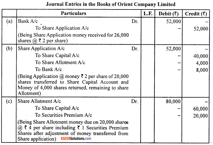 2nd PUC Accountancy Question Bank Chapter 1 Accounting for Share Capital - 53