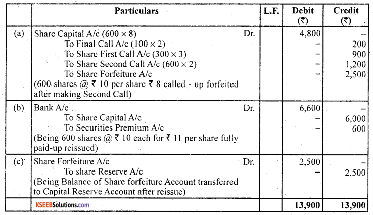 2nd PUC Accountancy Question Bank Chapter 1 Accounting for Share Capital - 64