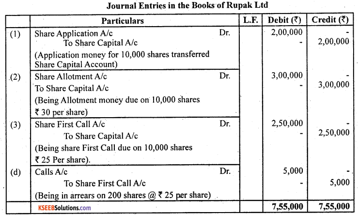 2nd PUC Accountancy Question Bank Chapter 1 Accounting for Share Capital - 7