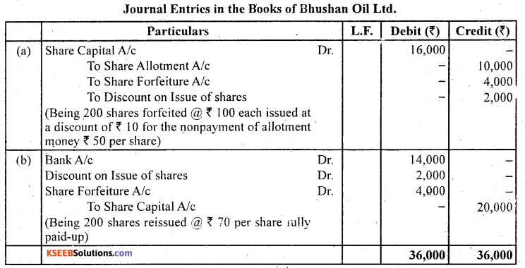 2nd PUC Accountancy Question Bank Chapter 1 Accounting for Share Capital - 70