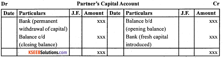 2nd PUC Accountancy Question Bank Chapter 2 Accounting for Not for Profit Organisation - 1